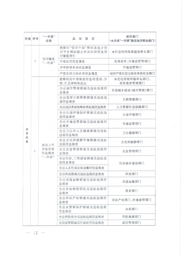 國務院關于進一步優化政務服務提升行政效能推動“高效辦成一件事”的指導意見_11(1).png