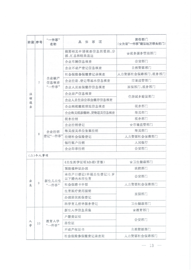 國務院關于進一步優化政務服務提升行政效能推動“高效辦成一件事”的指導意見_12.png