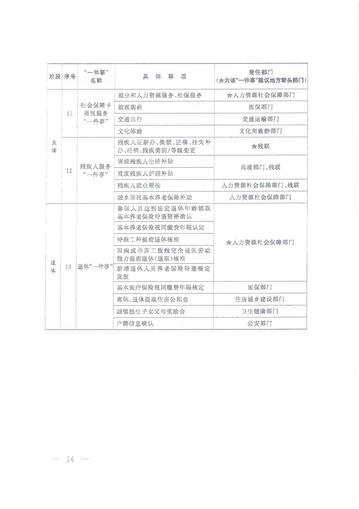 國務院關于進一步優化政務服務提升行政效能推動“高效辦成一件事”的指導意見_13.png